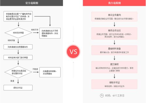探索芜湖企业申请广播电视节目制作经营许可证的重要性
